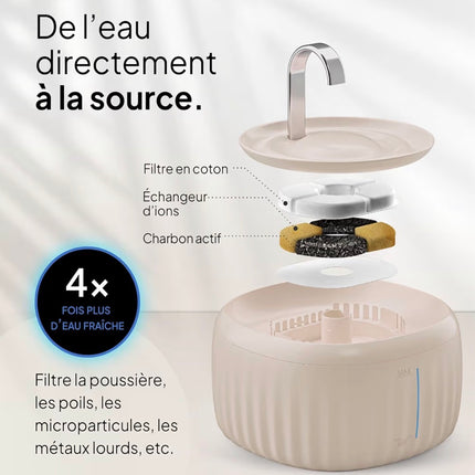 Fontaine à Eau Automatique Silencieuse pour Chat avec Filtration 3 Étapes