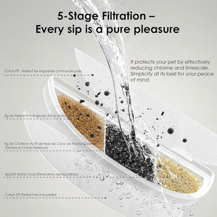 Fontaine à Eau Automatique Silencieuse pour Chat – 2,5 L avec Filtration Multi-Étapes